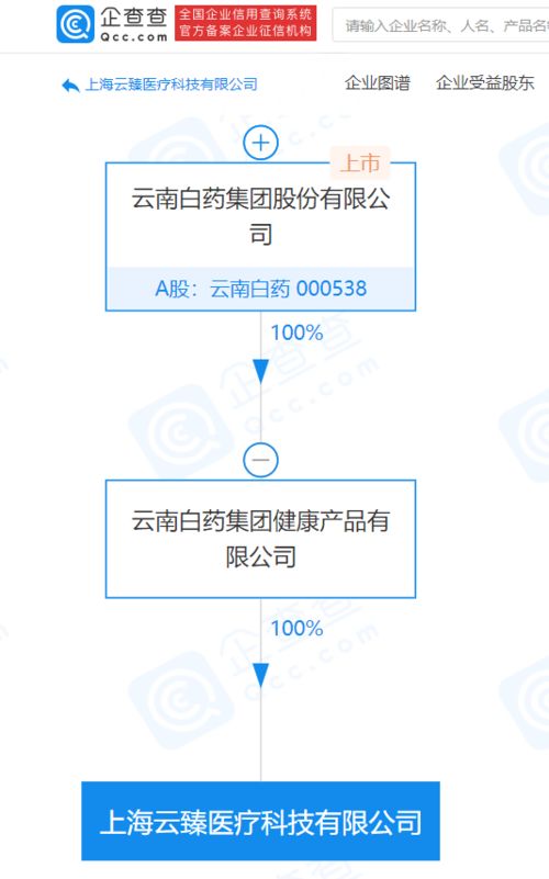 云南白藥關聯企業拓展醫療科技產業，布局醫院管理與圖文設計新領域