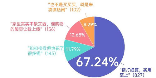 618購物節(jié) 家清個(gè)護(hù)囤貨熱，京東超市成首選，勞保用品線上銷售興起